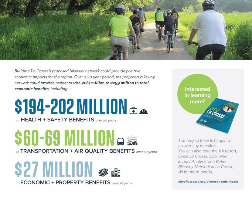 Info graphic of economic impact of cycling in La Crosse, WI