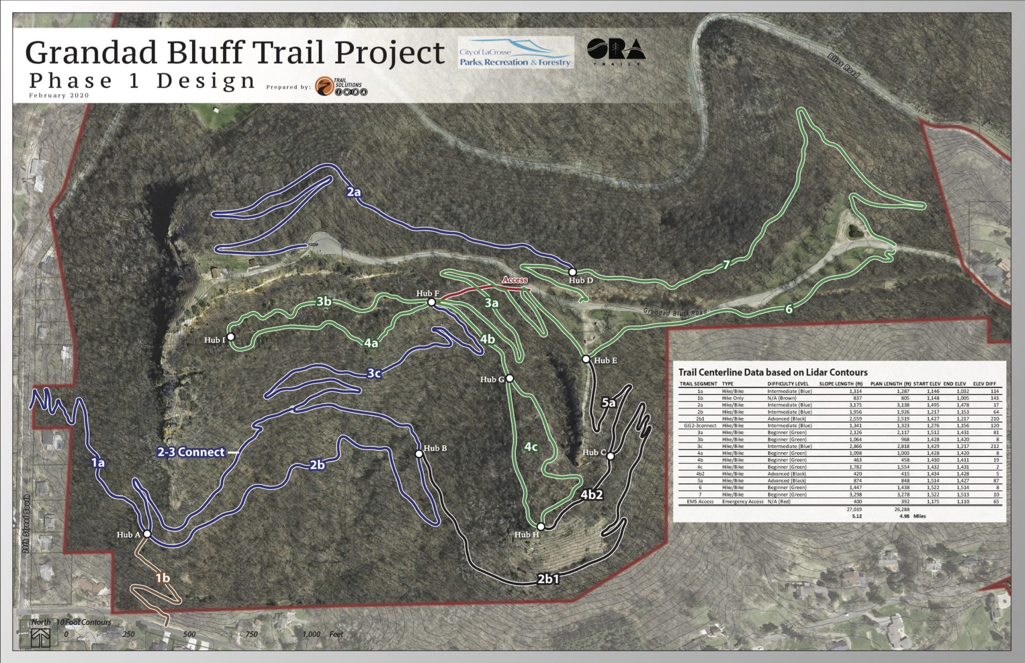 New trails coming to La Crosse Wisconsin Bike Fed